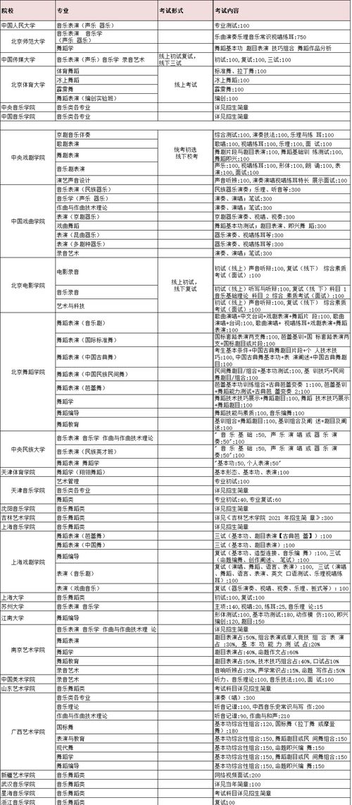 gre的考试内容和分值-美国GRE考试录取分数要求及评分标准