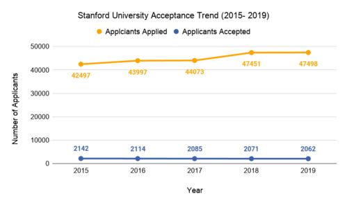 斯坦福本科生数量-斯坦福大学2025届新生早录大陆校学生人数9人