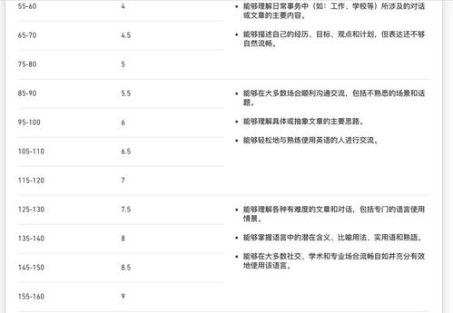 多邻国托福对照-多邻国和雅思、托福分数对照表