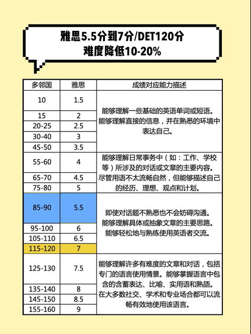 det考试满分-西安多邻国考试培训