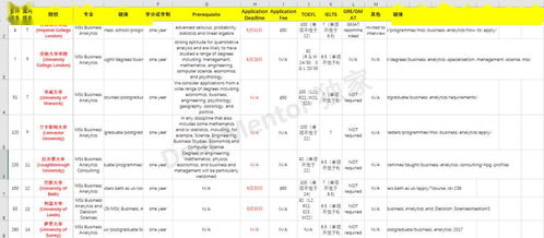 BA申请本科要求-商务分析BA专业都有哪些院校开设