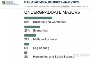 学校ba什么意思-美国大学中开设了BA的学校