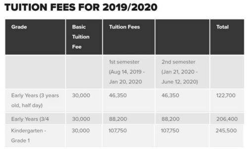 hult学费-霍特国际商学院