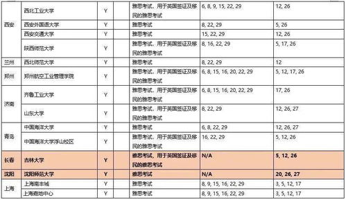 2020年雅思9月开放考点-2020年9月雅思考试考点安排