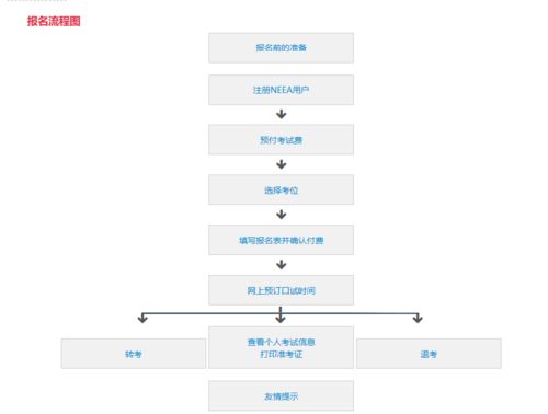 雅思成绩几点能查到-雅思成绩几点可以查有确切时间吗