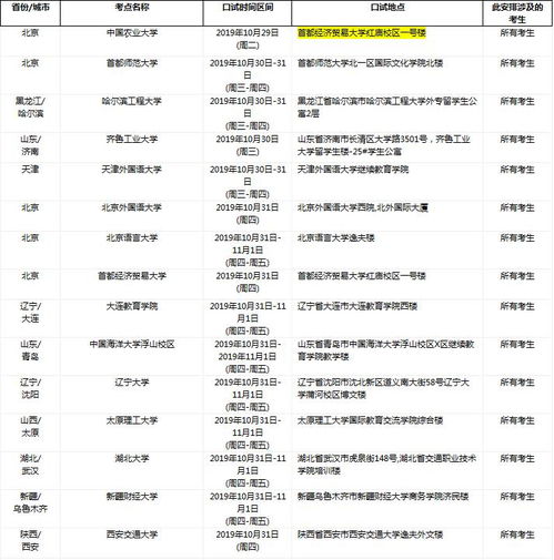 18年十二月份雅思对应的-2018年12月1日雅思题目友分享