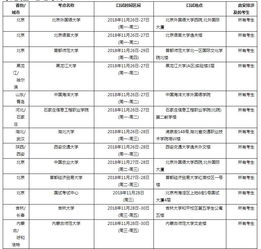 18年十二月份雅思对应的-2018年12月1日雅思题目友分享