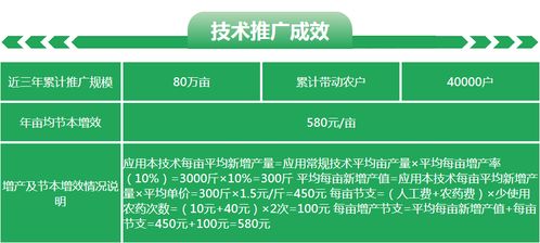 雅思农药害虫阅读-剑桥雅思8Test4阅读Passage2原文翻译Biologicalcontrol