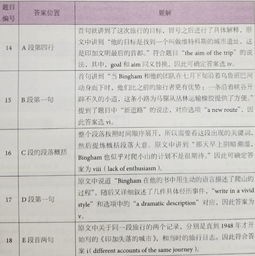 雅思12test6passage2解析-剑桥雅思12Test6阅读Passage3答案解析