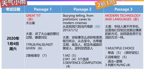 static雅思阅读-实例精讲如何读懂雅思小作文静态图