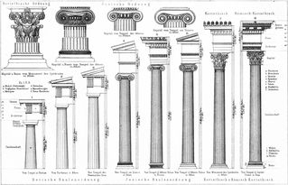 雅思之柱-雅思图表作文范文之以柱状图为例