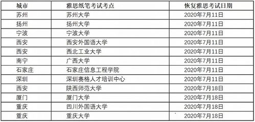 雅思机考口语是视频吗-雅思视频口语考试怎么样