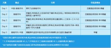 越南考雅思提前多久报名-雅思考试报名提前多久合适