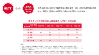 考雅思之前需要先过四六级吗-考过四六级雅思该怎么准备