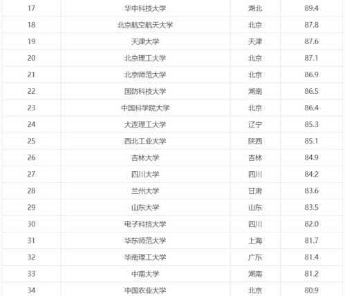 中国国际学校排名2020-中国国际学校排名前十