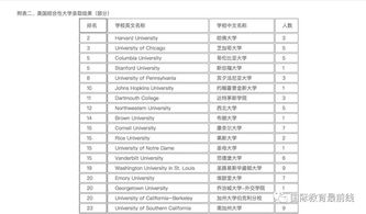 中国国际学校排名2018-2018胡润中国国际学校排行最新发布