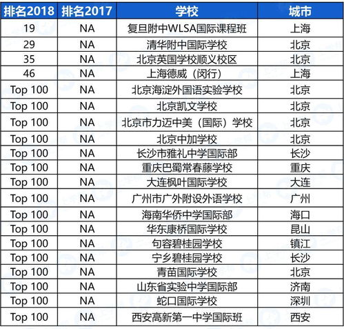 中国国际学校排名2018-2018胡润中国国际学校排行最新发布