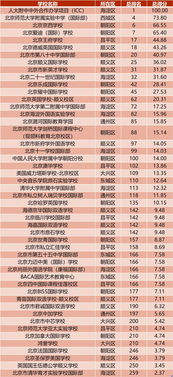 江苏国际学校排名2018-江苏13所学校上榜