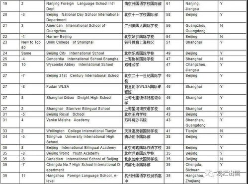 德威国际学校招收中国籍吗-北京哪些国际学校不收中国籍孩子