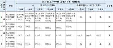 常熟私立中学收费标准-常熟国际学校初中部2021年学费、收费多少