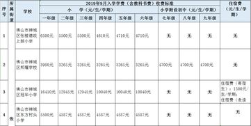 常熟私立中学收费标准-常熟国际学校初中部2021年学费、收费多少