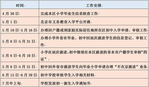 2021房山小学入学条件-北京市房山区诺德安达学校2020