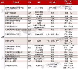 上海协和学费多少钱啊-上海协和国际学校学费一年多少