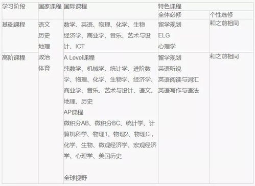 潞河国际教育学院在校人数-走进北京潞河国际教育学园