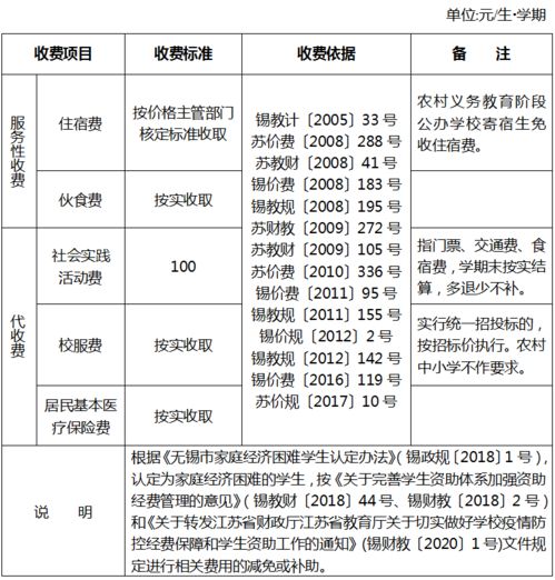 天津市公立高中收费标准-天津国际高中排名及收费标准一览