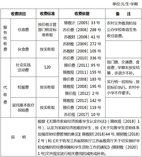 天津市公立高中收费标准-天津国际高中排名及收费标准一览