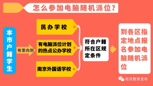 南京外国语学校全省招生吗-南京外国语学校2021年报名条件、招生要求、招生对象