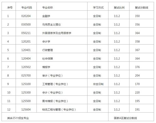 南京东外2021录取分数线-2021南京国际高中招生