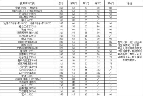 南京东外2021录取分数线-2021南京国际高中招生
