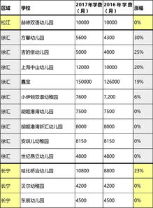 上海双语幼儿园学费多少-上海国际幼儿园学费多少