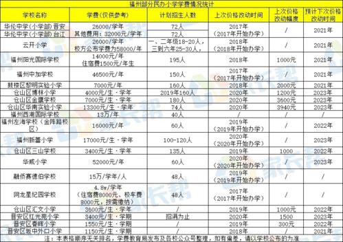 湖州私立小学学费多少-湖州枫叶国际学校2021年学费、收费多少