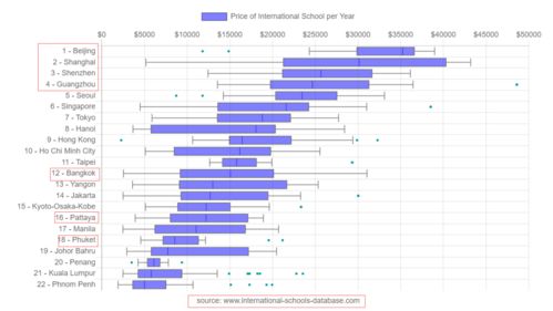 亚太国际学校学费-国际学校学费一览表
