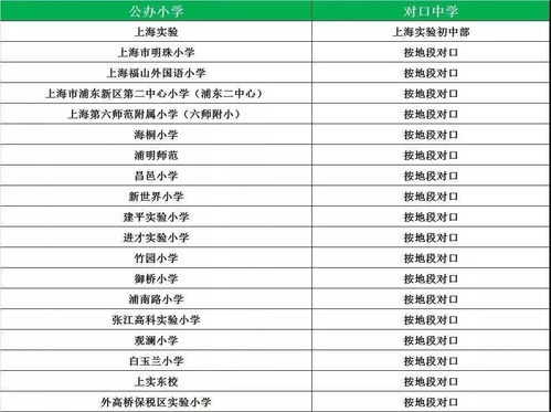 上海浦东更新学校评价-上海更新学校