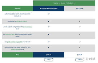 WES高中成绩单认证GPA-关于GPA和WES成绩认定经验谈