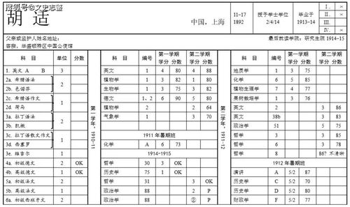 康奈尔大学llm平时成绩-4维度解读康奈尔大学LLM专业