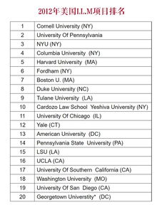康奈尔大学llm平时成绩-4维度解读康奈尔大学LLM专业