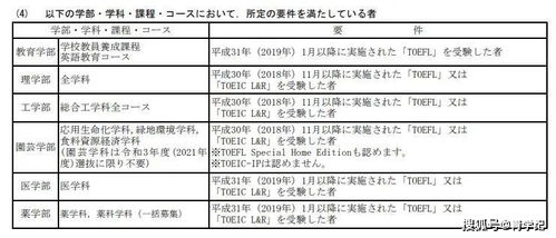 不需要语言成绩留学的国家-不需要语言成绩也能去美国留学吗