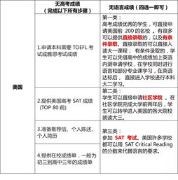 没有语言成绩可以留学吗-没有语言成绩可以去留学吗