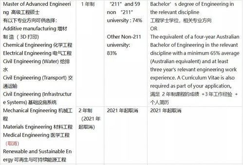 学士gpa的要求-留学2.1学位和2.2学位GPA要求是多少