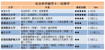 学士gpa的要求-留学2.1学位和2.2学位GPA要求是多少