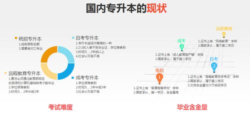 国内专科毕业去国外读本科-我是一名在校大学专科学生听说必须在国内拿到本科文凭才能