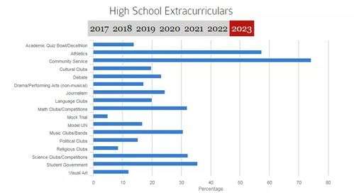 2015哈佛录取大陆学生-2015美国大学录取