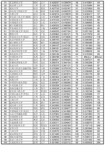 2015哈佛录取大陆学生-2015美国大学录取