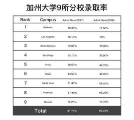 ucla每年录取多少中国学生-UCBerkeley和A2017年录取的中国学生分析