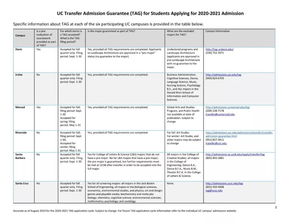 美国加州大学转学录取结果-2018年加州大学系统本科转学秋季入学录取数据