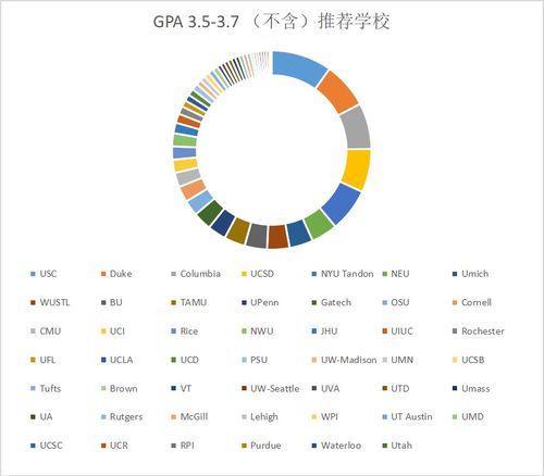 ucsd录取案例-美国高中录取成功案例